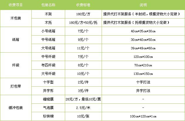 日照市到河口物流专线