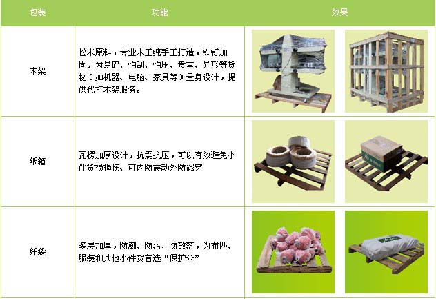 日照市到河口物流专线